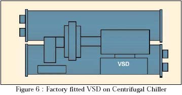 Factory fitted VFD on centrifugal chiller