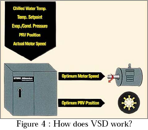 how does VFD work?