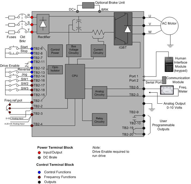 Vfd Selection Chart