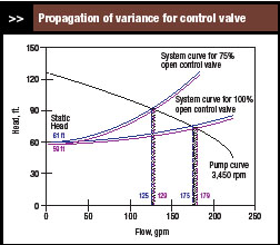 propagation of variance for control valve