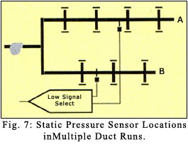 static pressure sensor locations in multiple duct run