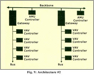 architecture #2