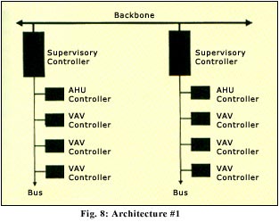 architecture #1