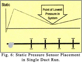 static pressure sensor placement in single duct run