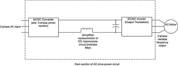 VFD block diagram