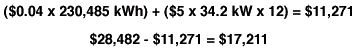 annual energy costs savings