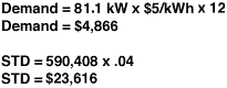 Annual Energy Costs calculation