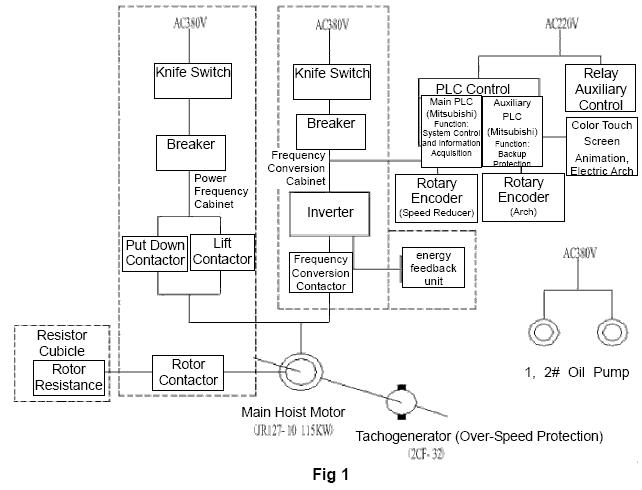 VFD diagram