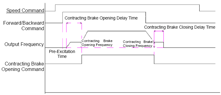 VFD braking control