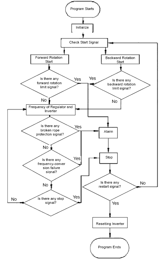 VFD technical