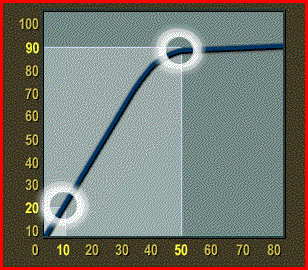 output power from the motor to the conveyor output power from the motor to the conveyor