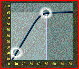 output power from the motor to the conveyor