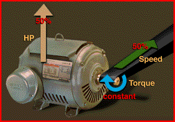 HP / Speed relationship HP / Speed relationship