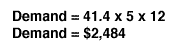 Annual Energy demand calculation