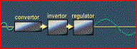 PWM Variable Frequency Drive Advantages PWM Variable Frequency Drive Advantages