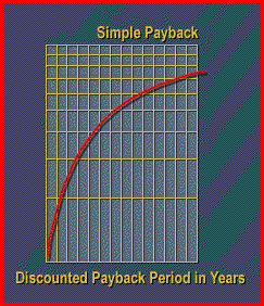 Variable frequency drive payback curve