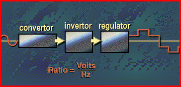 Voltage Source Inverter Variable Frequency Drive