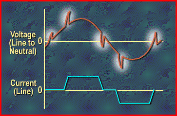 Current Source Inverter output voltage waveform Current Source Inverter output voltage waveform