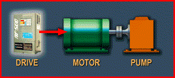 Variable frequency drive for pumps Variable frequency drive for pumps