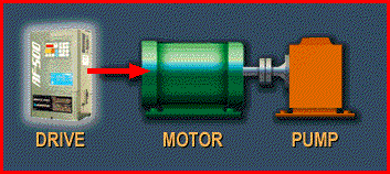 Variable frequency drive for pumps