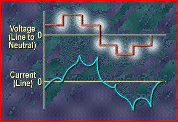 six-step waveform six-step waveform