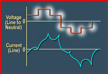 six-step waveform