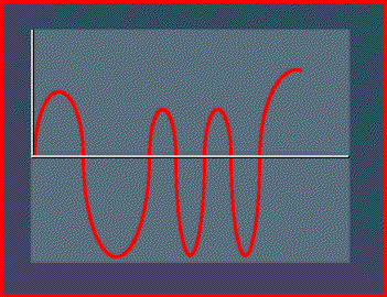 Variable frequency drive non-linear waveform