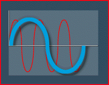 Variable frequency drive sinusoidal waveform