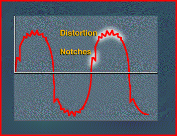 Variable frequency drive distortion notches Variable frequency drive distortion notches