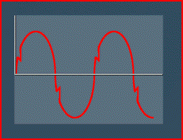 Variable frequency drive Line Notching