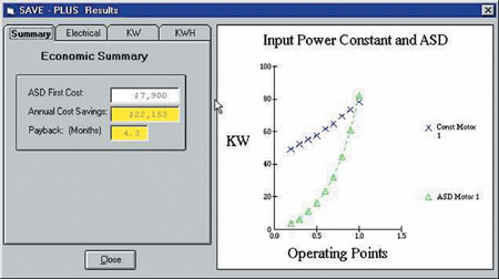 Advantages of VFD