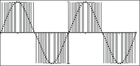 pulse width modulation waveform