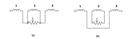 Emulation scheme