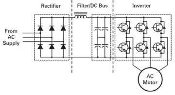 How does VFD work