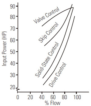 Input Power Comparison