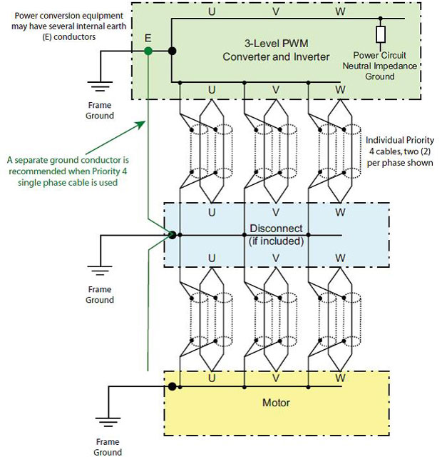 Vfd Cable Ampacity Chart