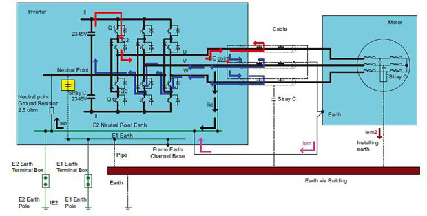 variable frequency drive grounding and ground current paths