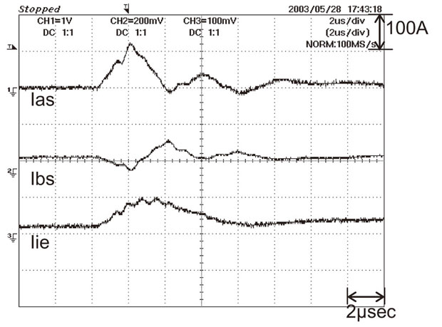 Measured ground currents