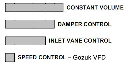 Flow Control Methods Flow Control Methods