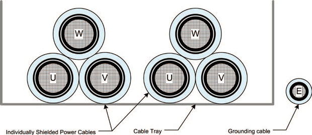 One possible arrangement of two parallel Priority 4 cables