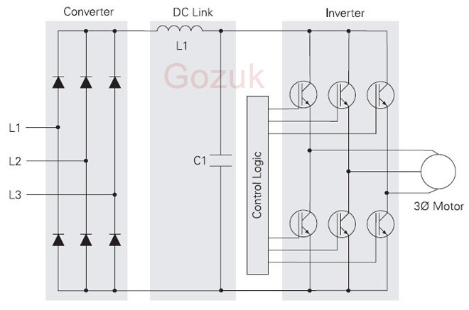 Rated Input Current 230V 400V Variable Frequency Inverter CPU with User  Manual for Motor - China VFD, AC Drive