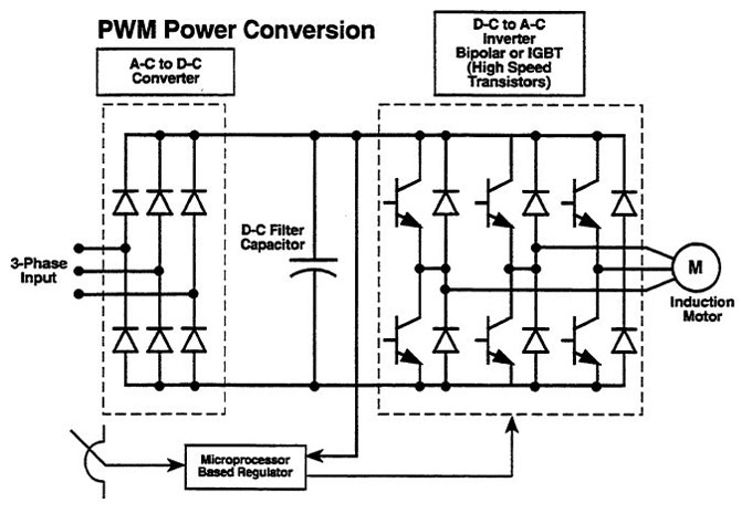 PWM VFD