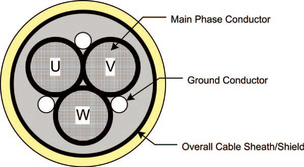 Vfd Cable Ampacity Chart