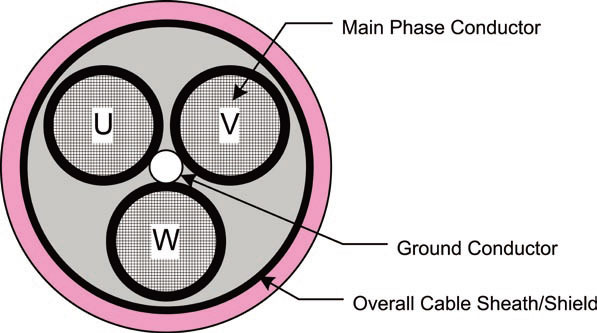 Vfd Cable Ampacity Chart