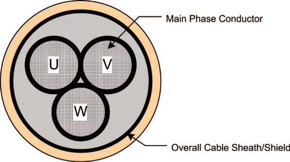 Priority 3 VFD cable