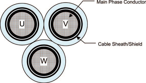 Priority 4 VFD cable
