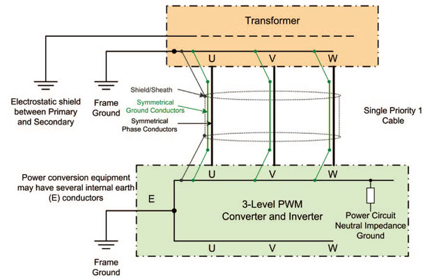 Transformer and converter cable grounding diagram