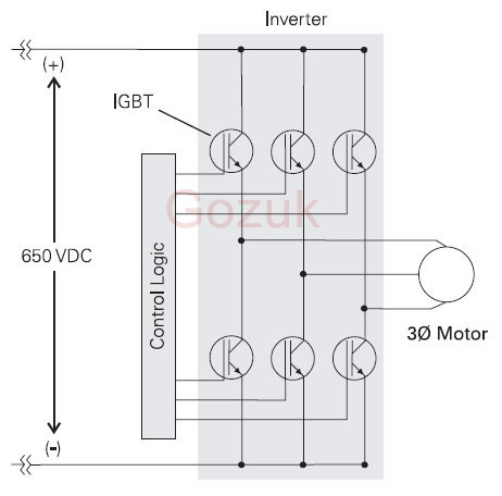 VFD Control Logic and Inverter