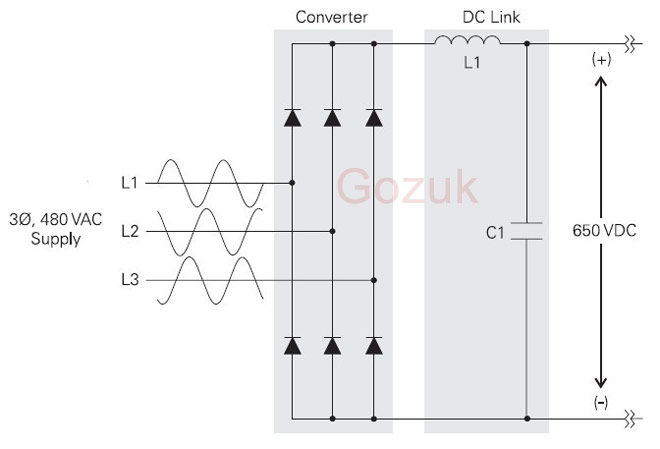 VFD Converter and DC Link