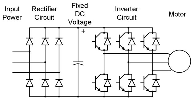 Variable frequency drive working principle diagram